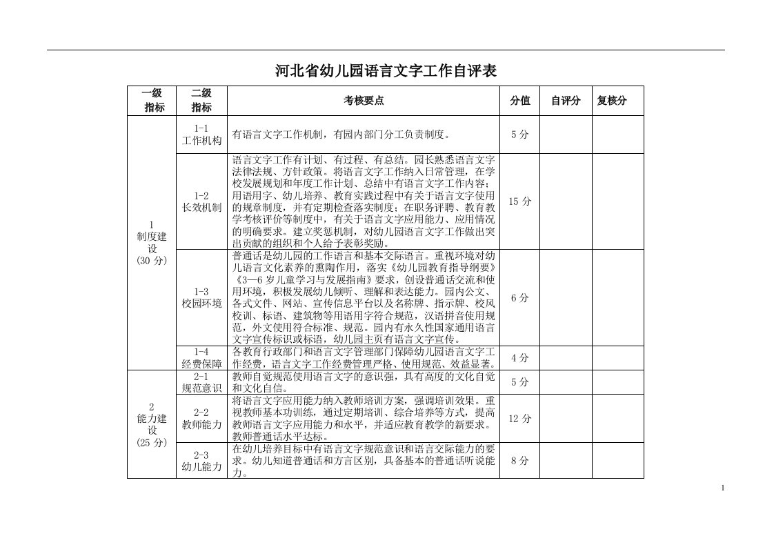 河北幼儿园语言文字工作自评表