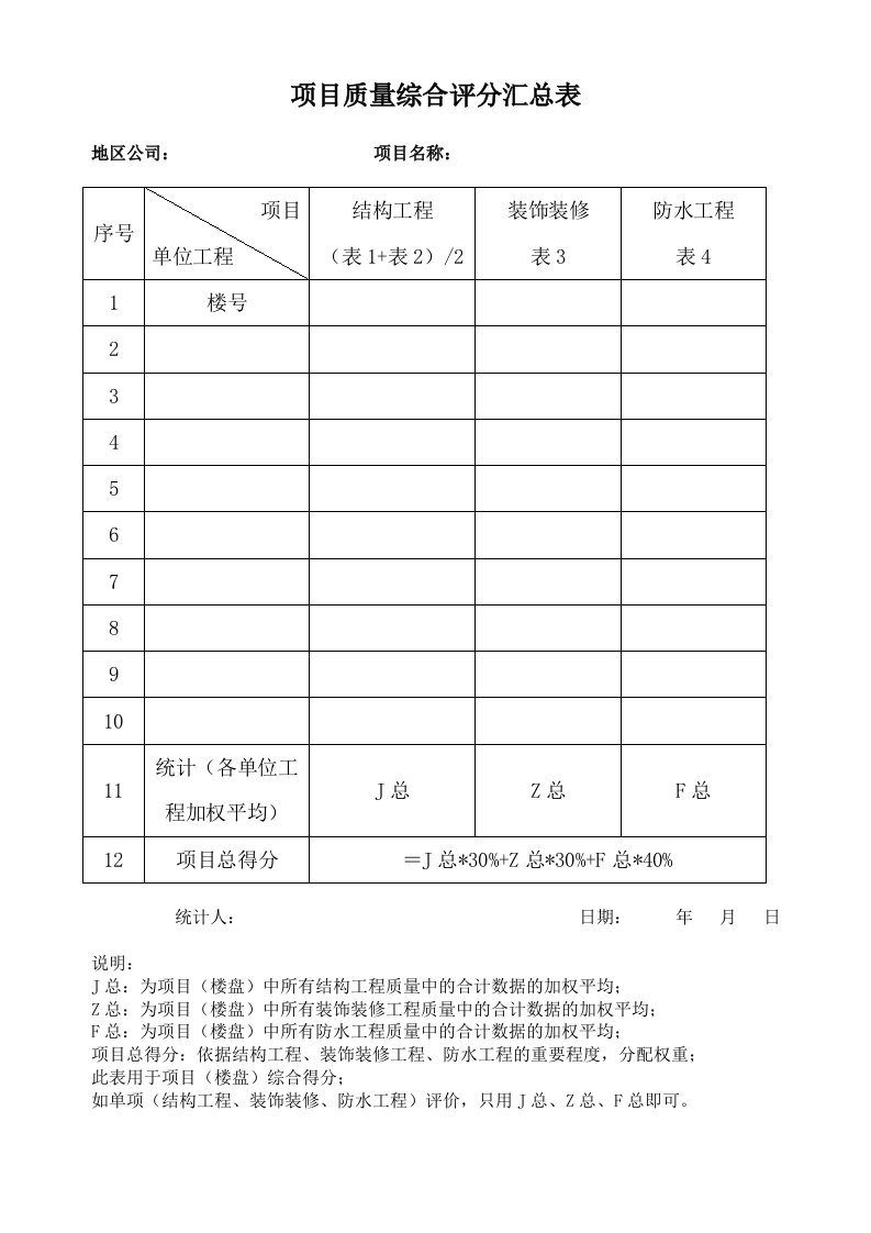 房地产公司-工程质量评分表修订版