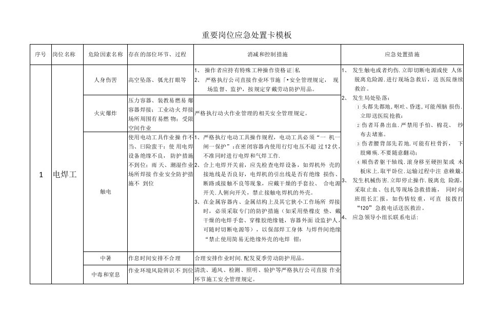 公司重要岗位应急处置卡