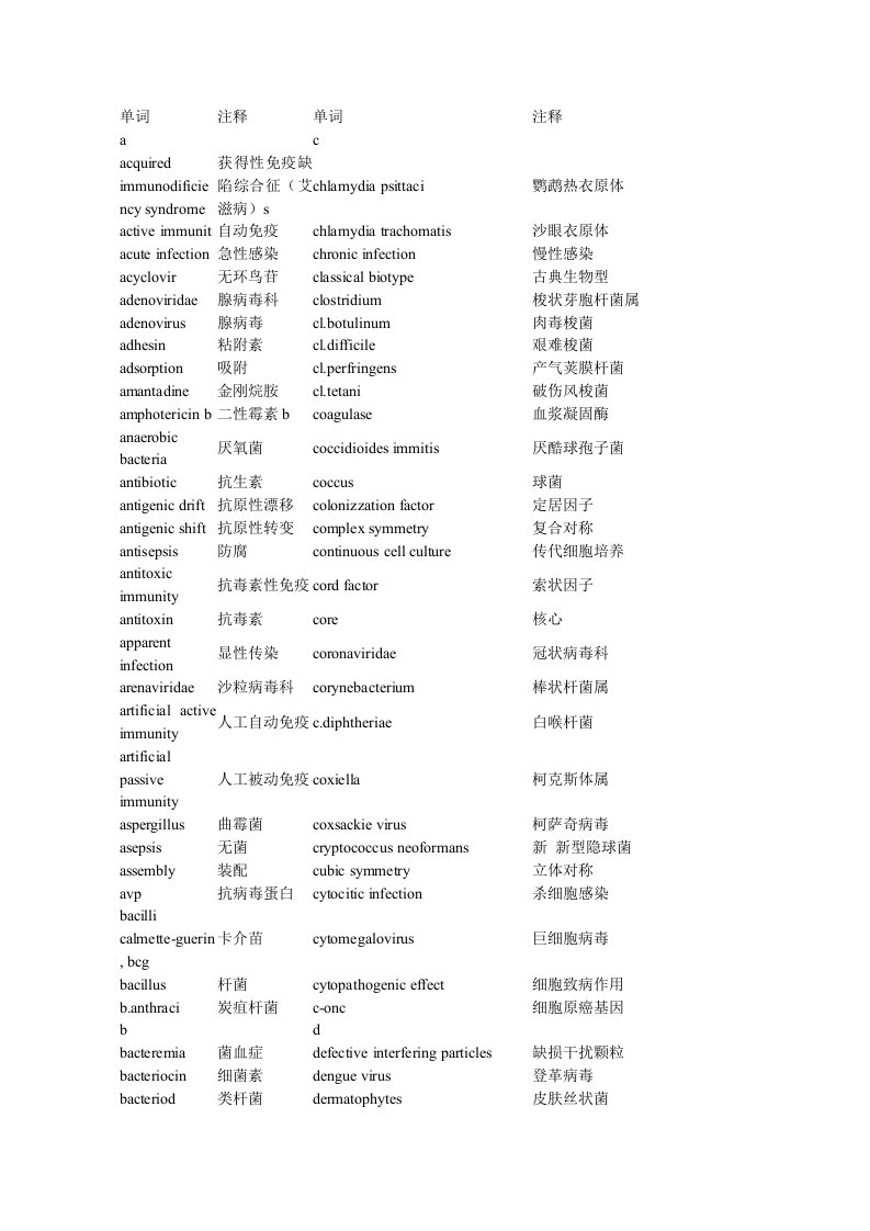 医学微生物学基本词汇英汉对照表