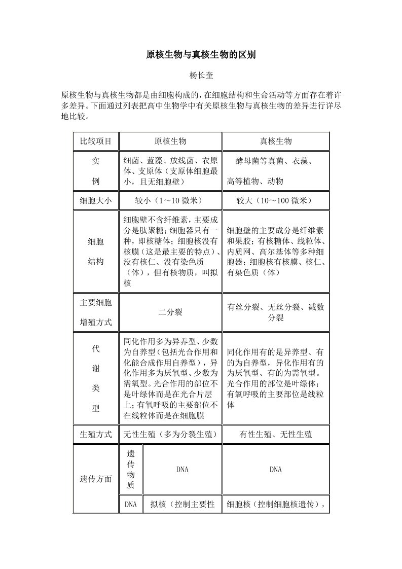 原核生物与真核生物的区别