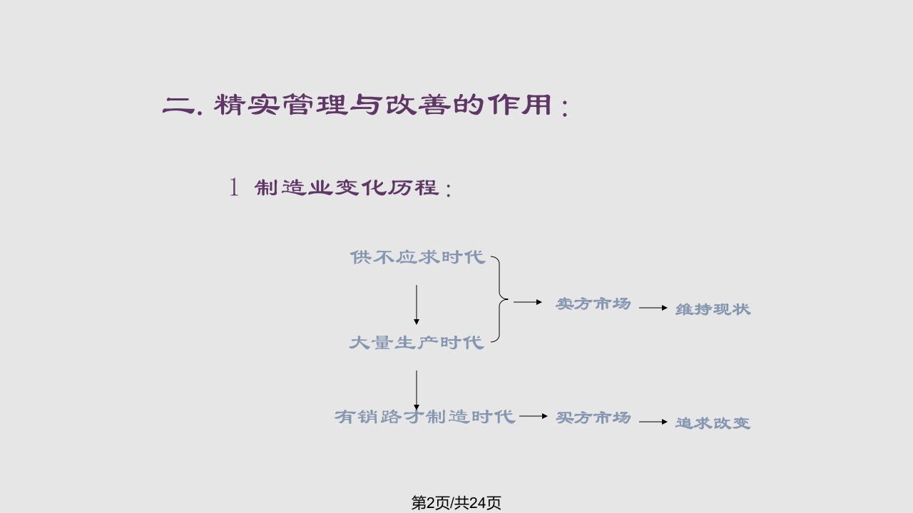 精实管理与改善转训