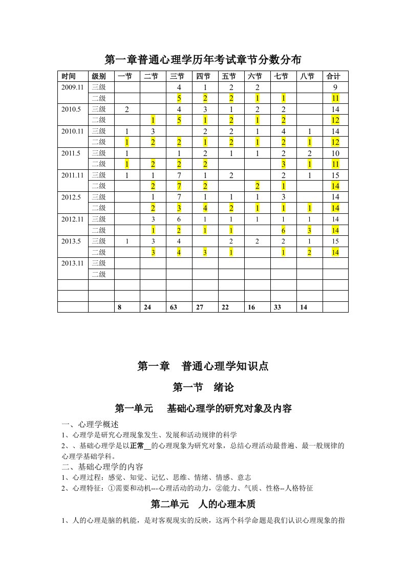 普通心理学知识点