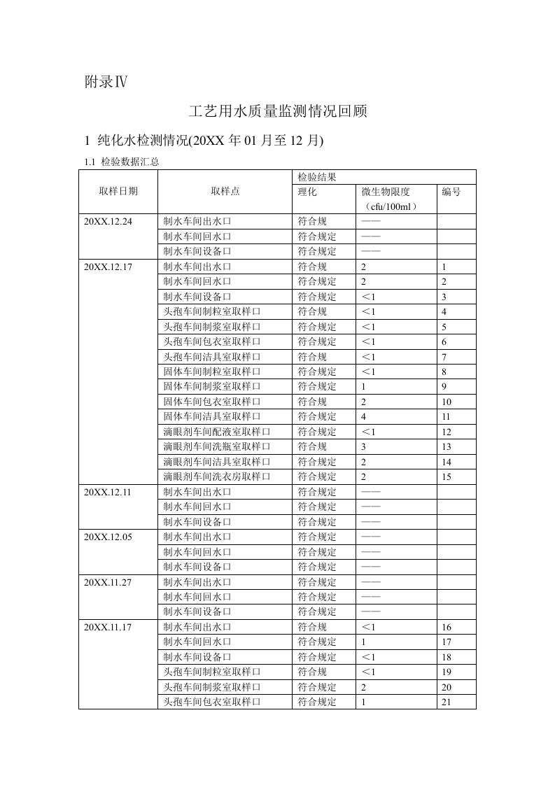 生产管理--工艺用水质量回顾报告