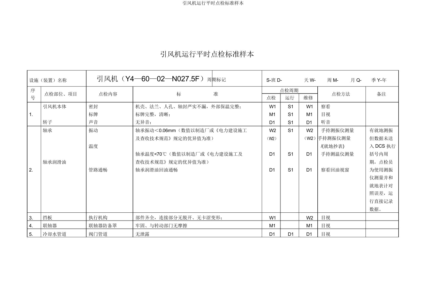 引风机运行日常点检标准样本