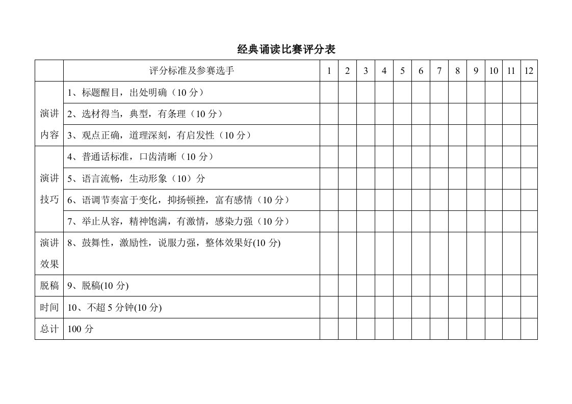 经典诵读比赛评分标准