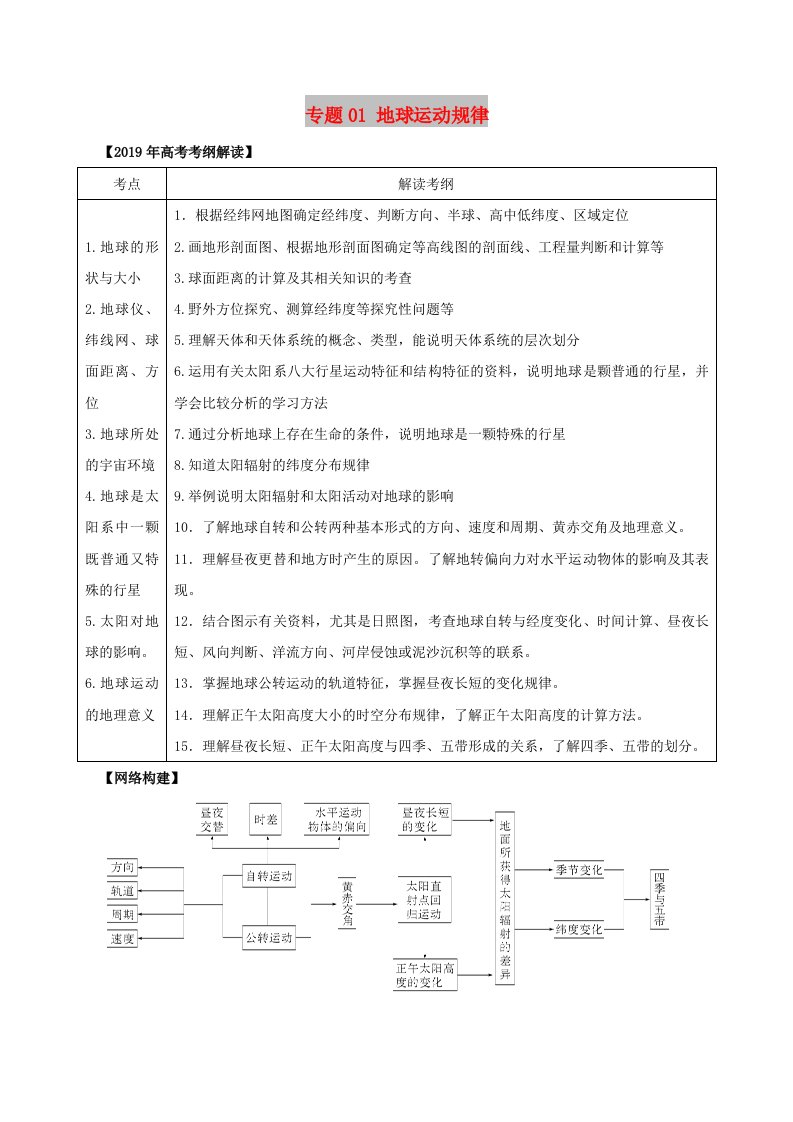 2019年高考地理考纲解读与热点难点突破专题01地球运动规律教学案