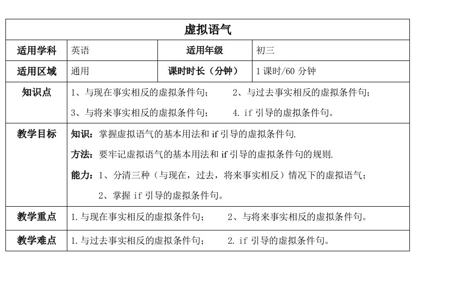 虚拟语气教案