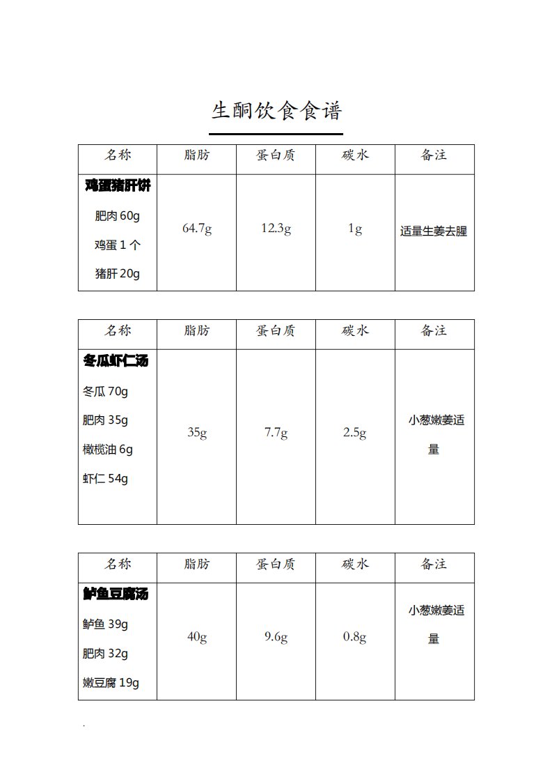 生酮饮食食谱