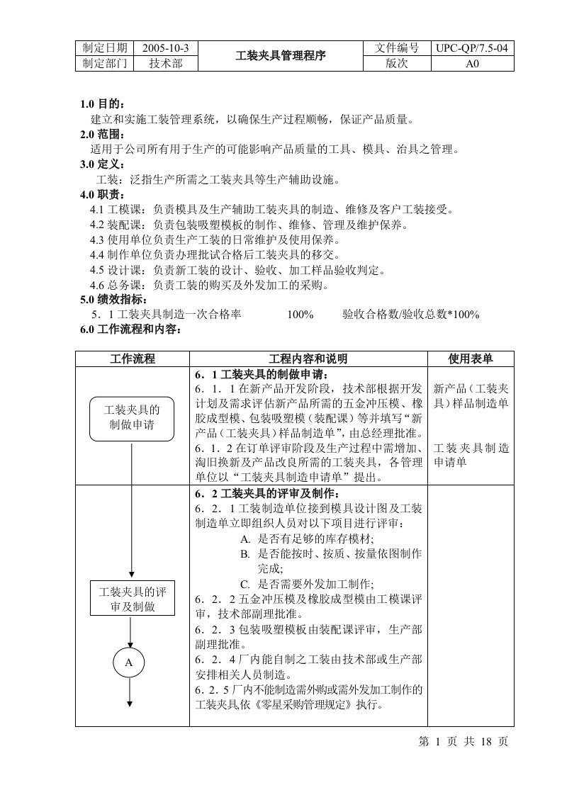 工装夹具管理程序