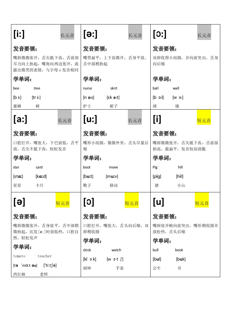 英语入门音标学习卡片大全