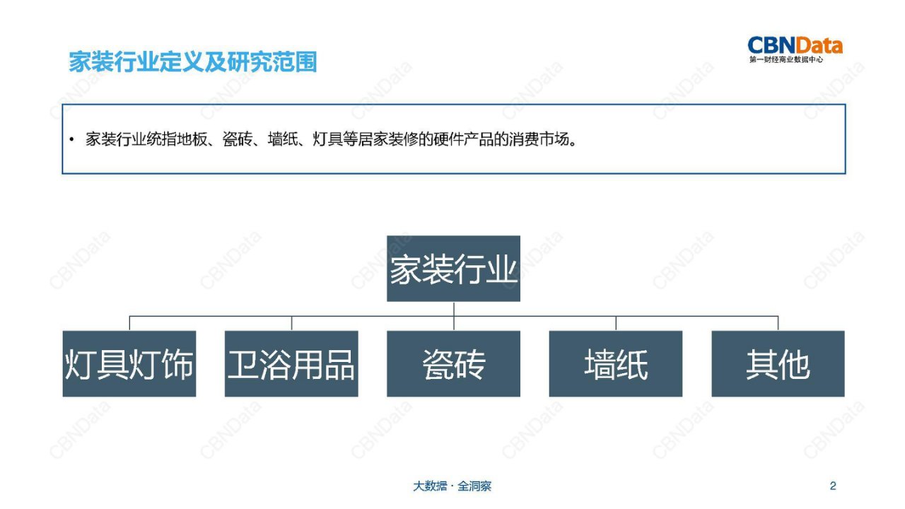 家装用品行业研究报告课件