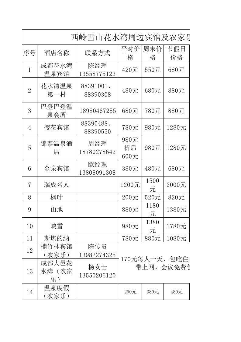 西岭雪山花水湾周边宾馆及农家乐住宿价格情况