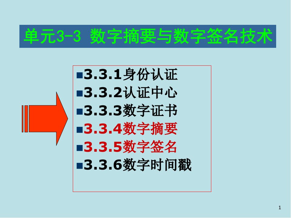 电子商务基础单元3-3-数字摘要与数字签名技术课件