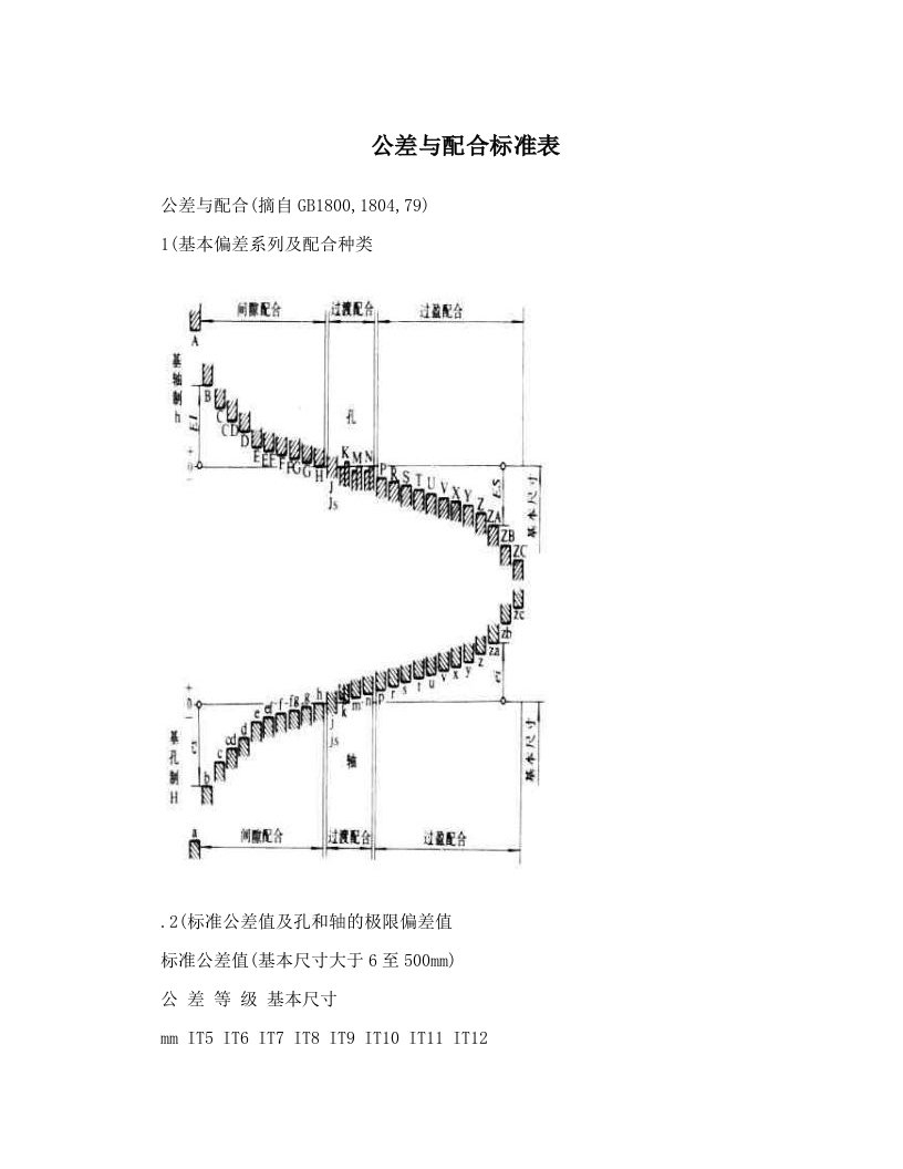 ajoAAA公差与配合标准表