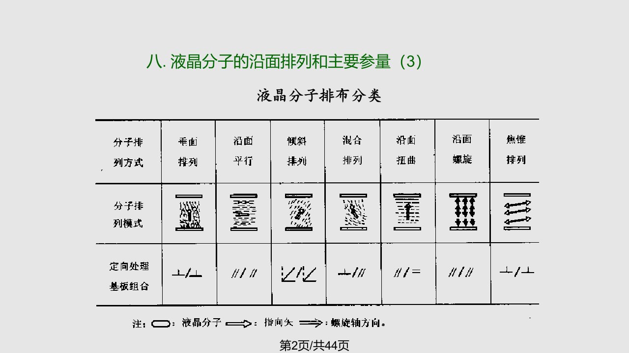 液晶显示第二部分