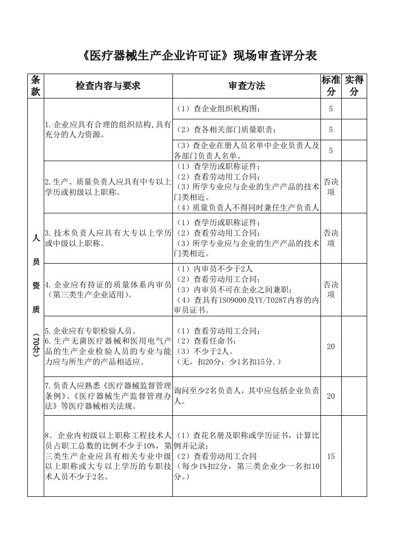 医疗器械生产企业许可证现场审查评分表