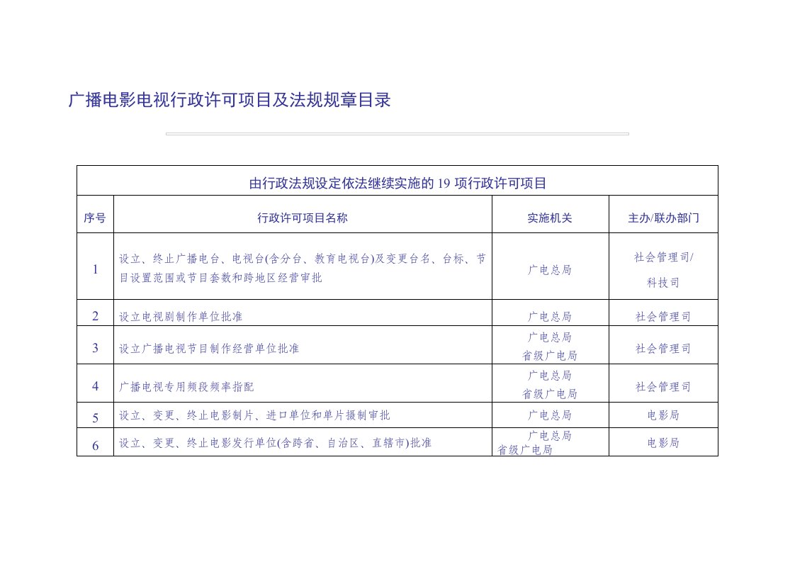 广播电影电视行政许可项目及法规规章目录