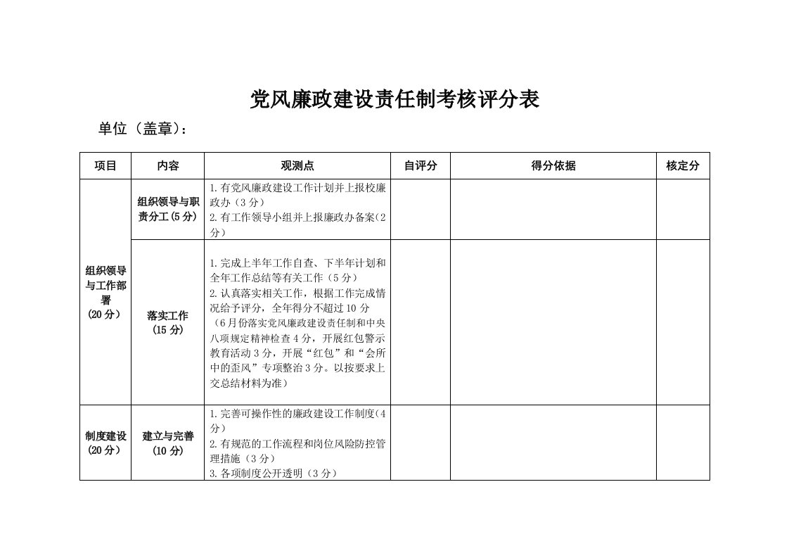 党风廉政建设责任制考核评分表