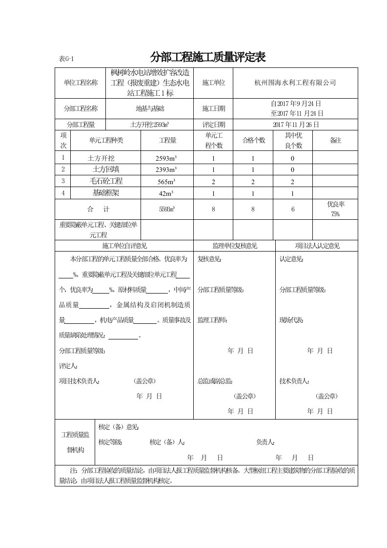 水利水电工程分部工程施工质量评定表