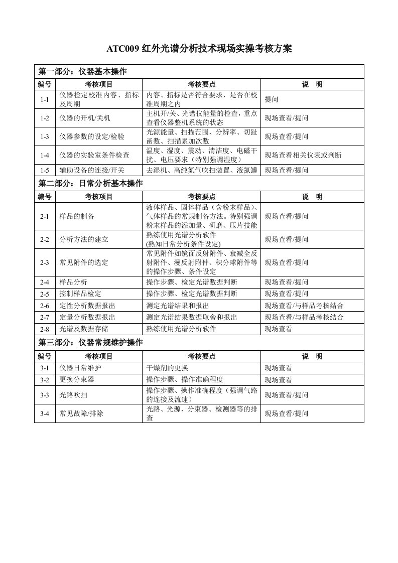 atc009红外光谱分析技术现场实操考核方案