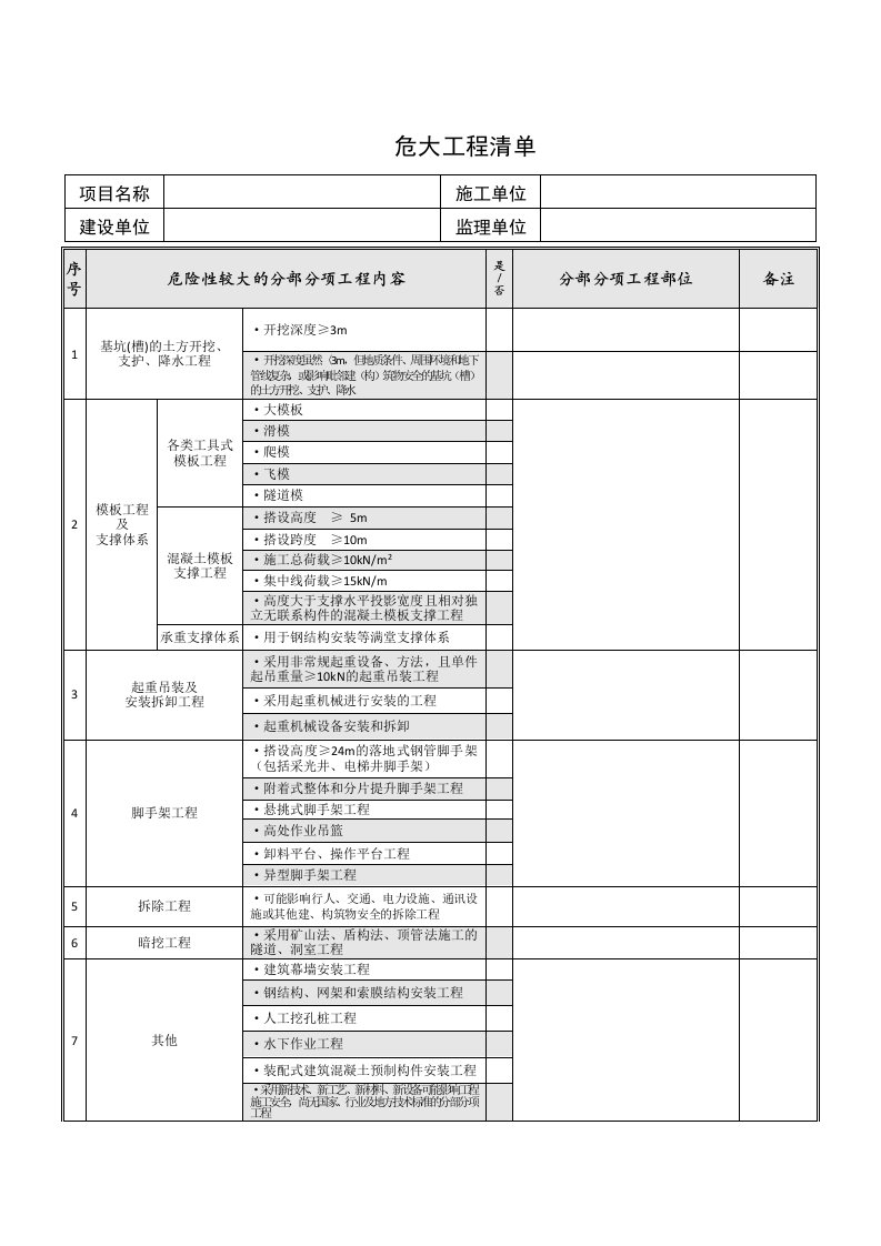 危大工程清单