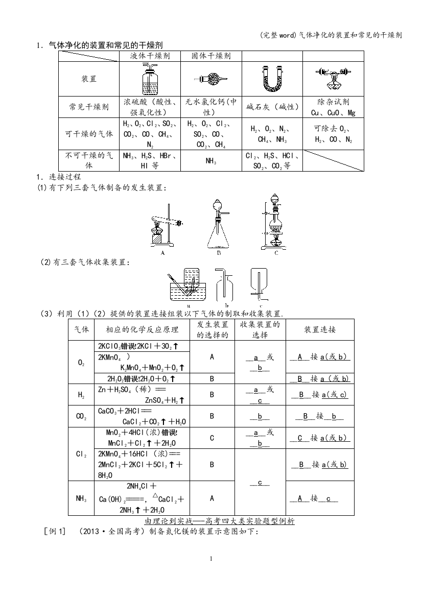 气体净化的装置和常见的干燥剂