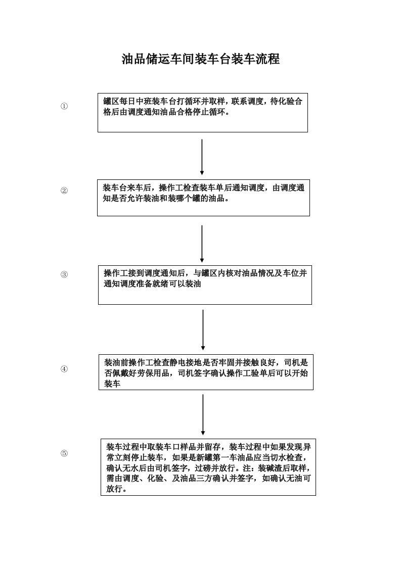 油品储罐装车流程