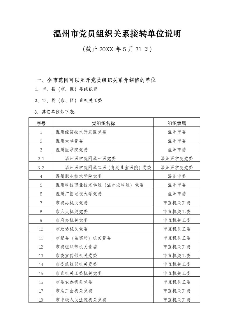 组织设计-温州市党员组织关系接转单位说明