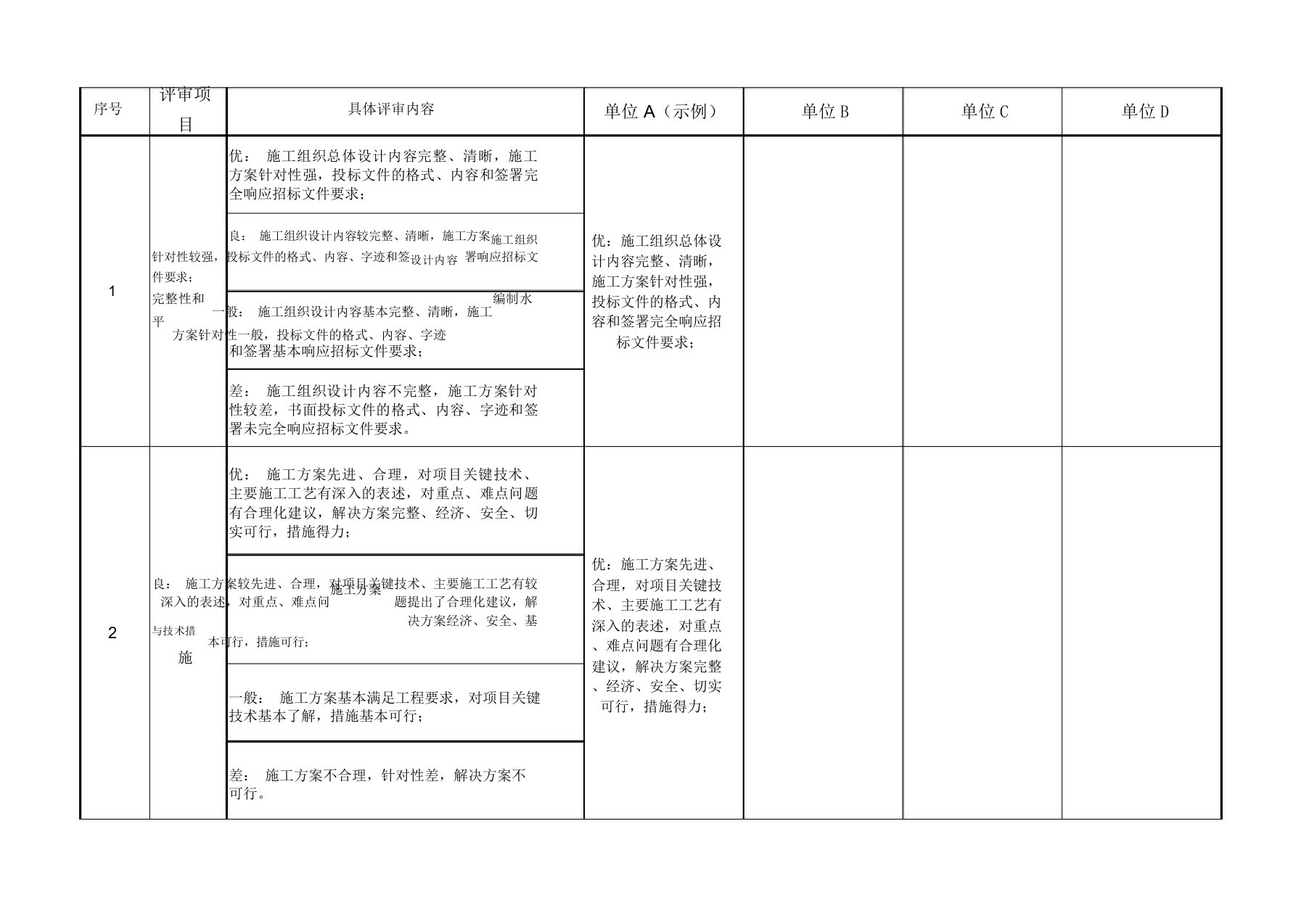 工程技术标评标报告模板