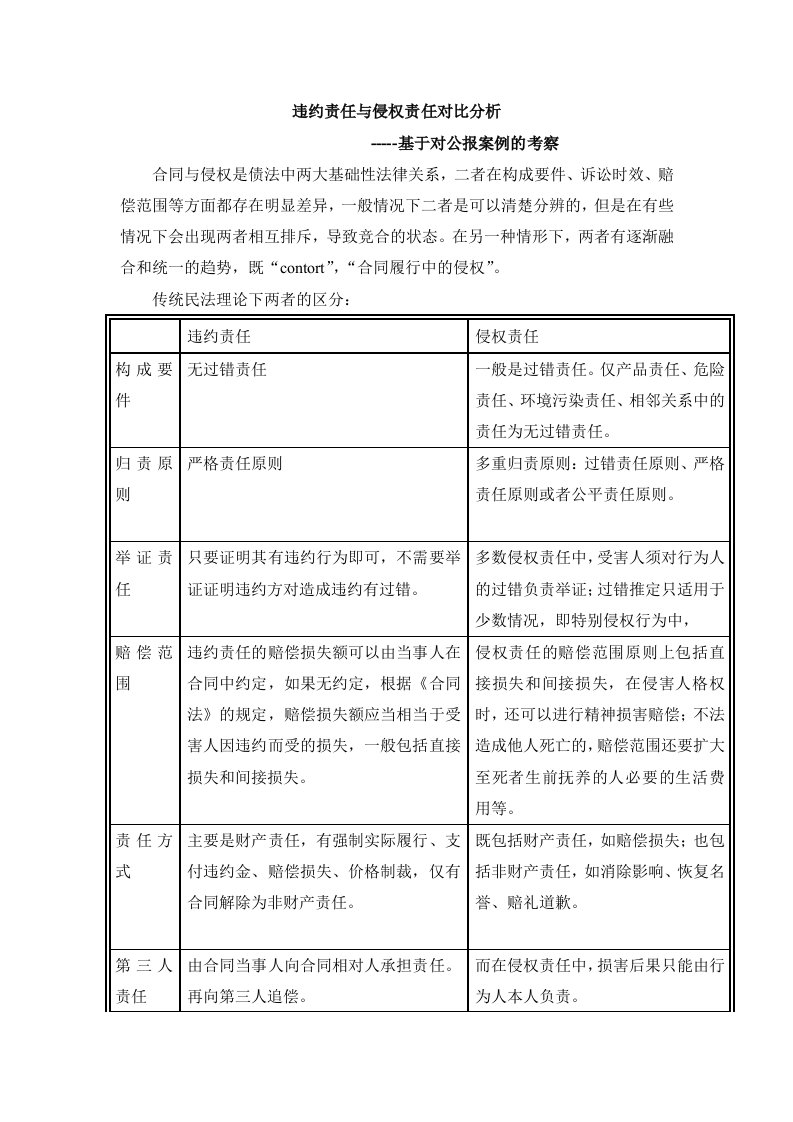 债权法案例分析