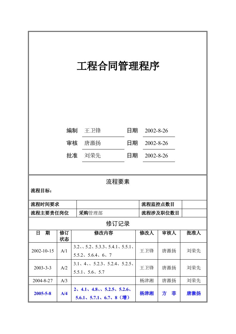 工程合同管理程序