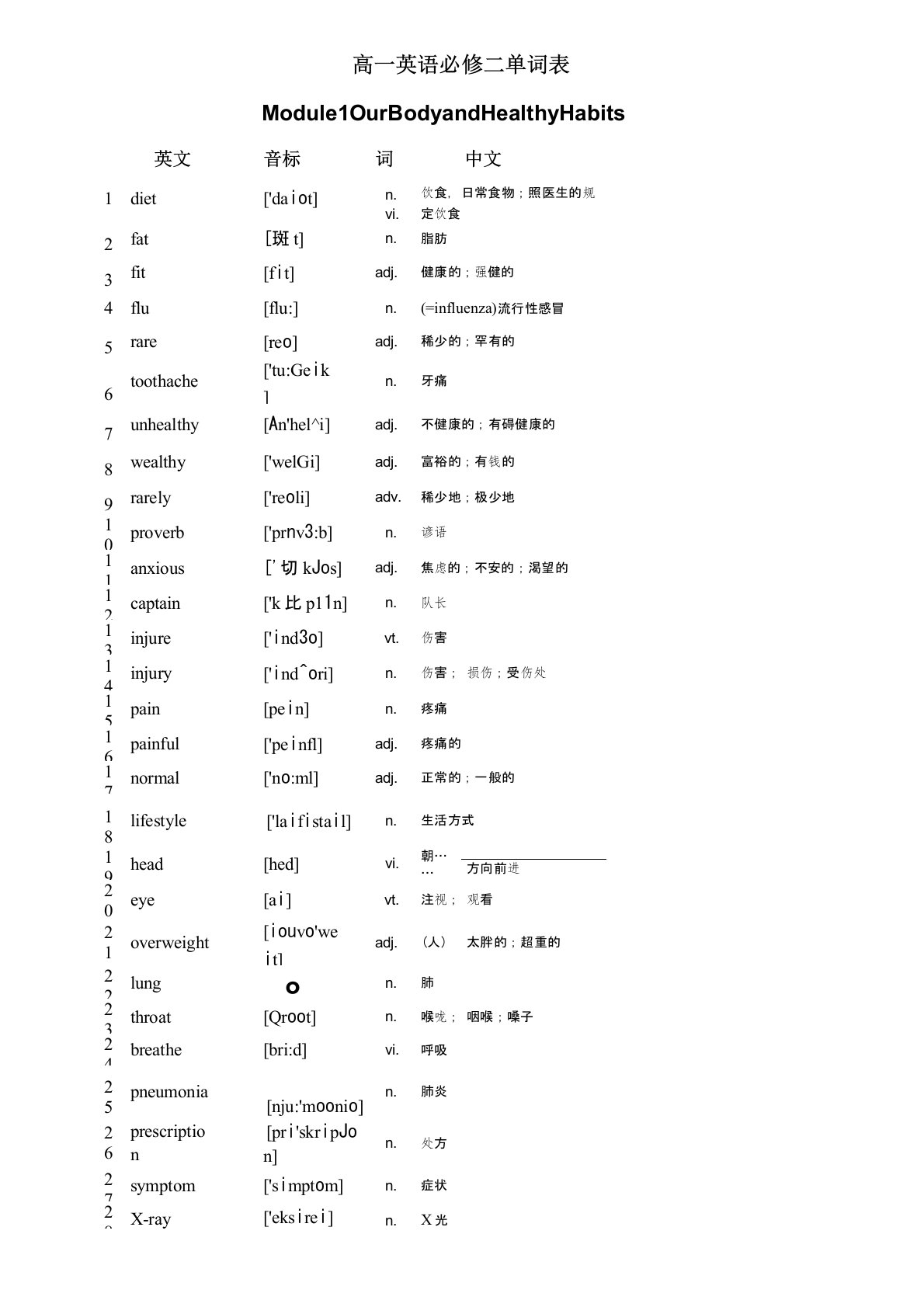 外研版高一英语必修二单词表