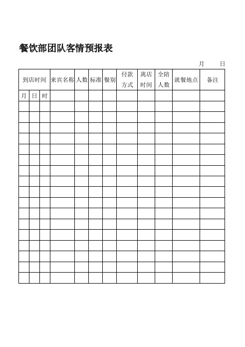 餐饮部团队客情预报表
