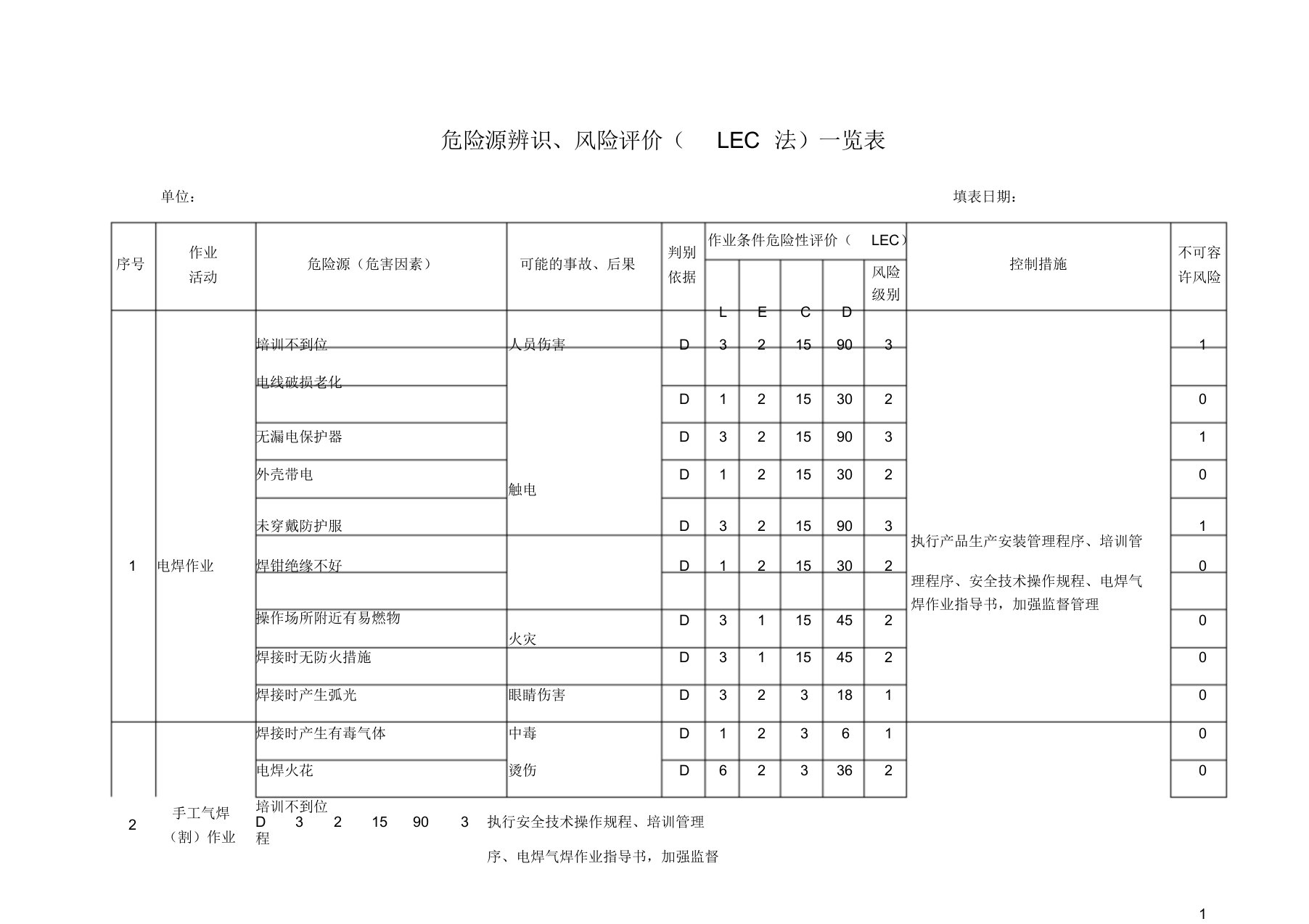 危险源)辨识、风险评价(LEC法)一览表(参考)