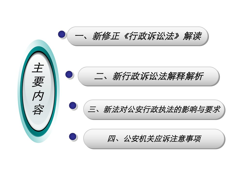 新修正行政诉讼法解读与适用解学课件