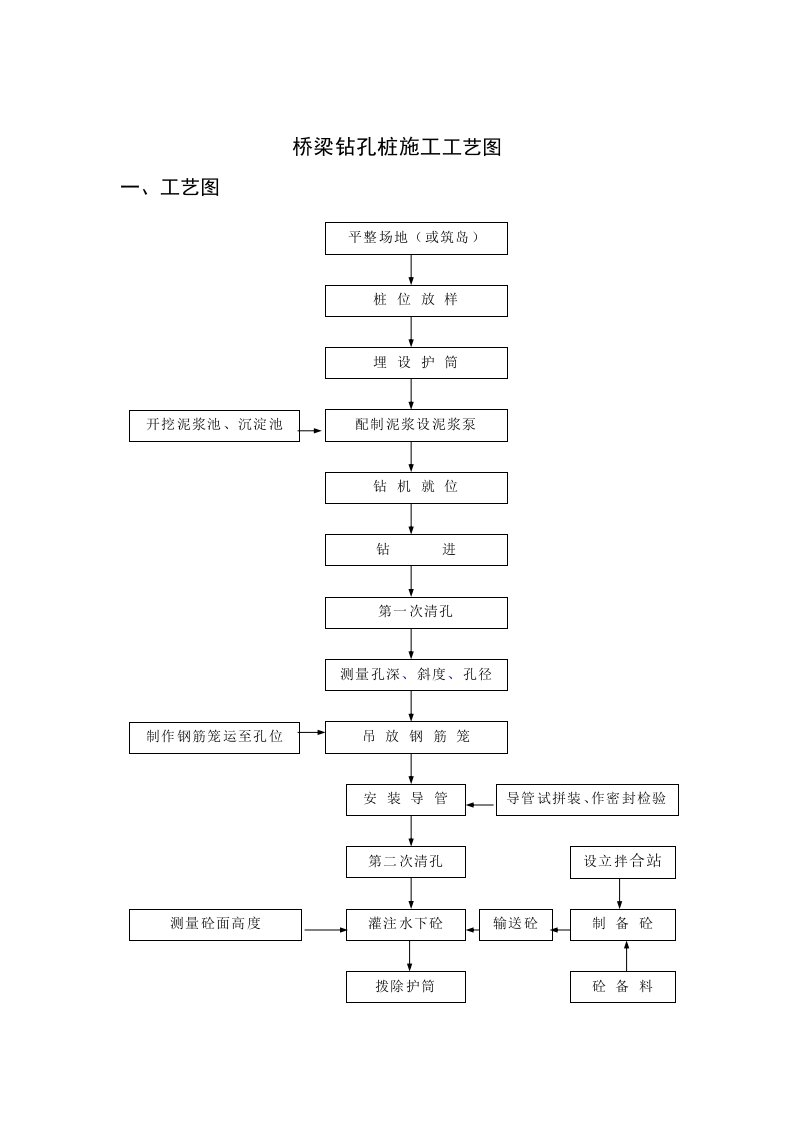 建筑资料-桥梁钻孔桩施工工艺图