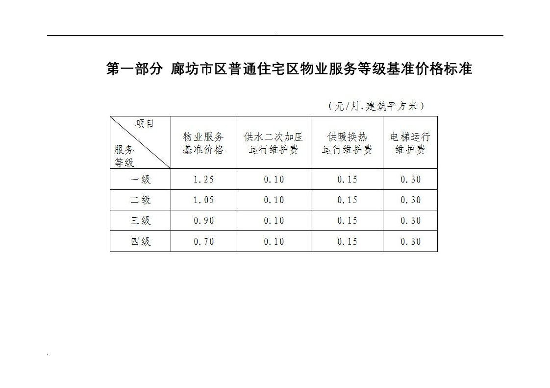 廊坊市区普通住宅区物业服务等级基准及价格标准