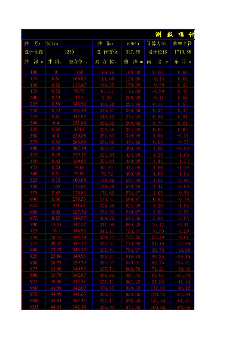 定向井计算实用表（精选）