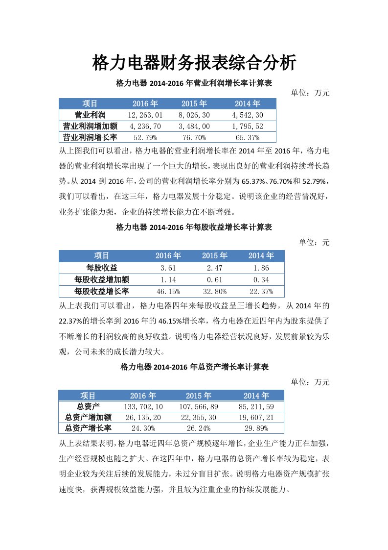 电大财务报表分析形考04任务-格力电器财务报表综合分析(1)