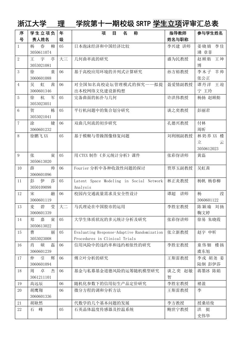 项目管理-理学院第十一期SRTP项目立项评审汇总表浙江大学