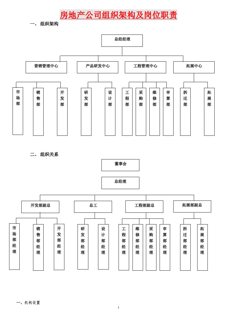 (房地产公司)组织结构及其岗位职责