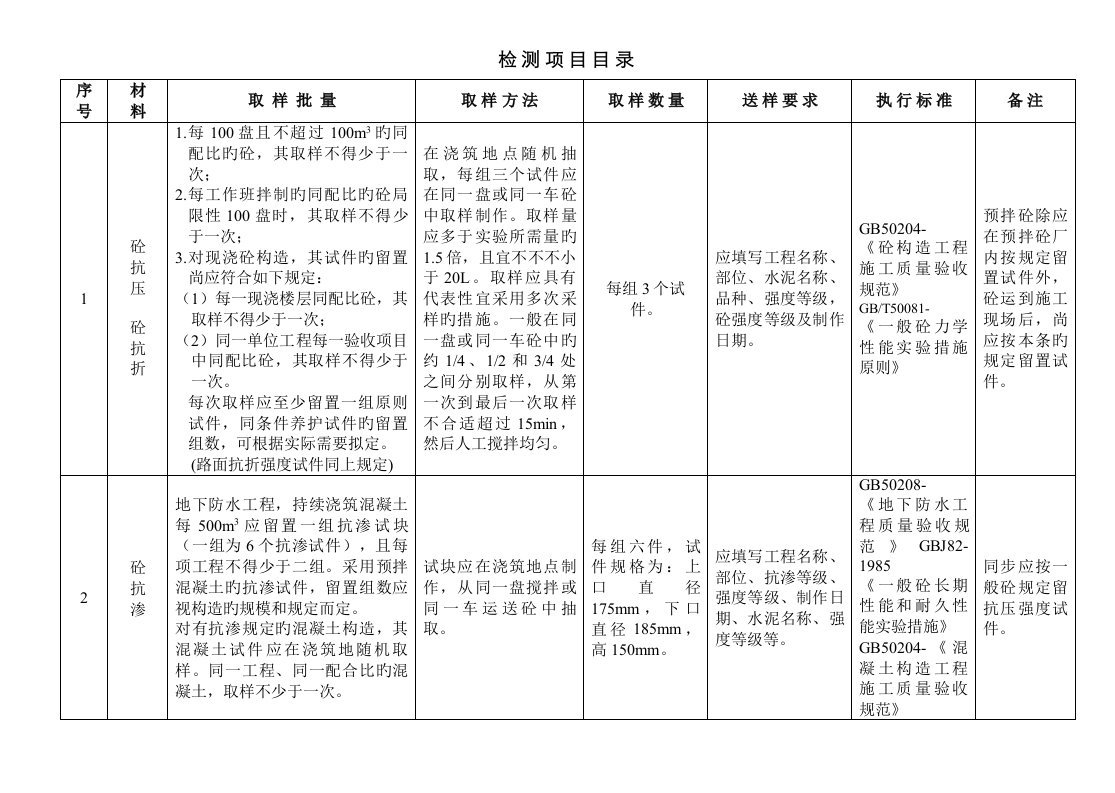 送检基础规范要求