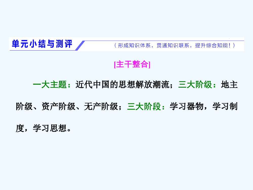 高三历史（岳麓）一轮复习课件《分点突破+高考研究》第十五单元