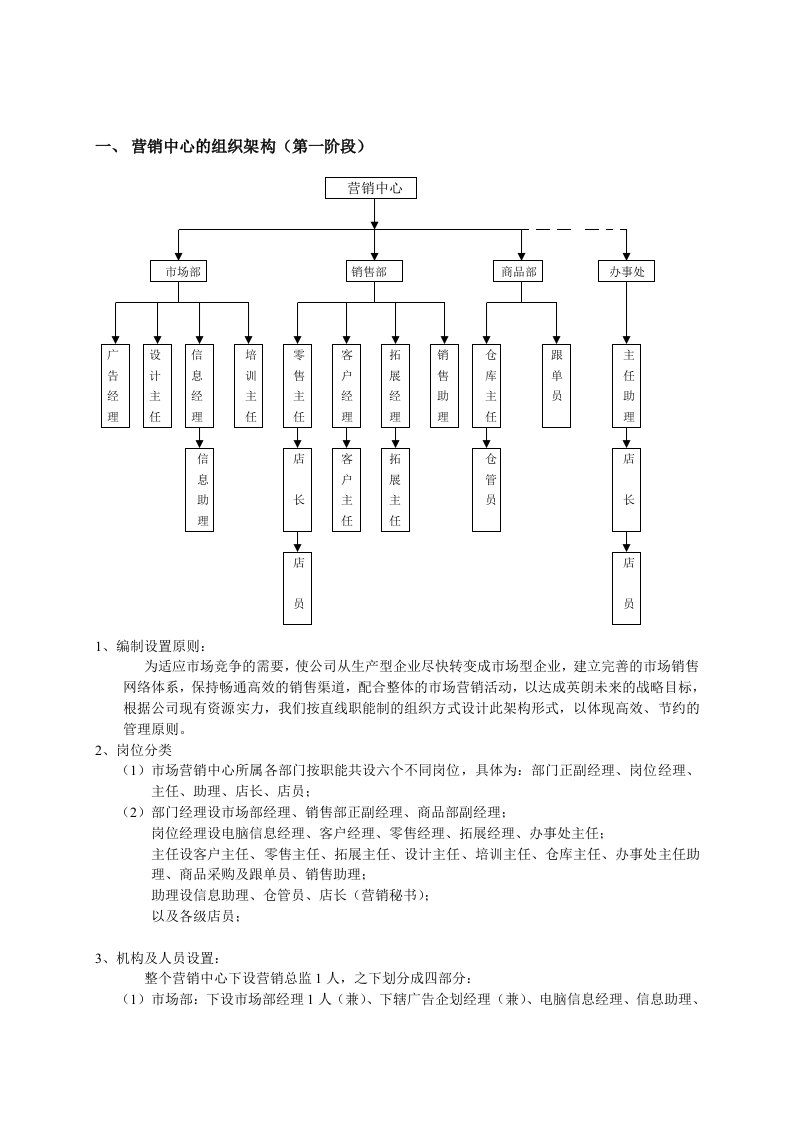 营销中心组织管理制度