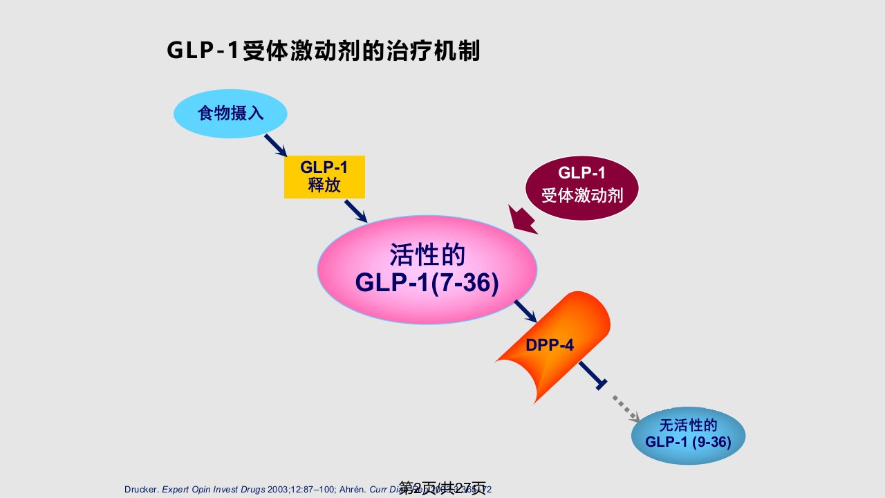 GLP受体激动剂有差别吗