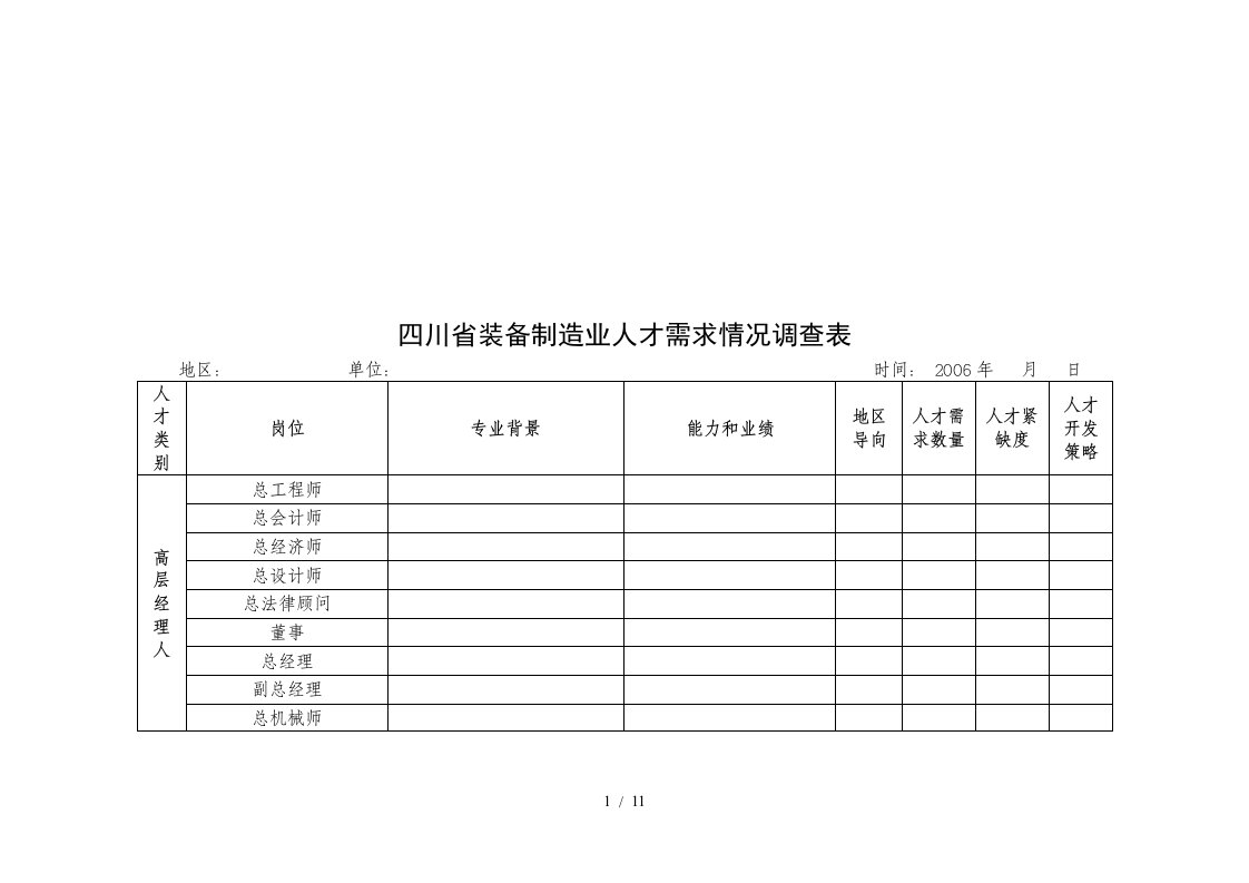 四川省装备制造业人才需求情况调查表