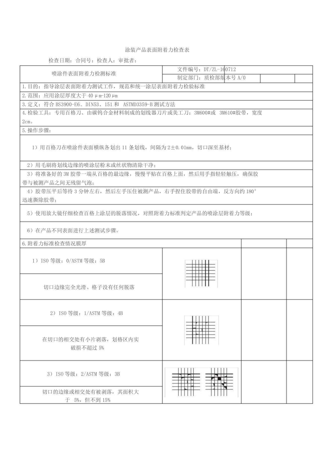 喷涂件表面附着力检测标准