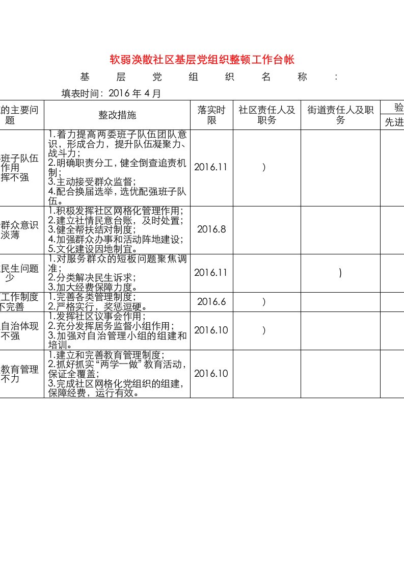 软弱涣散党组织台帐