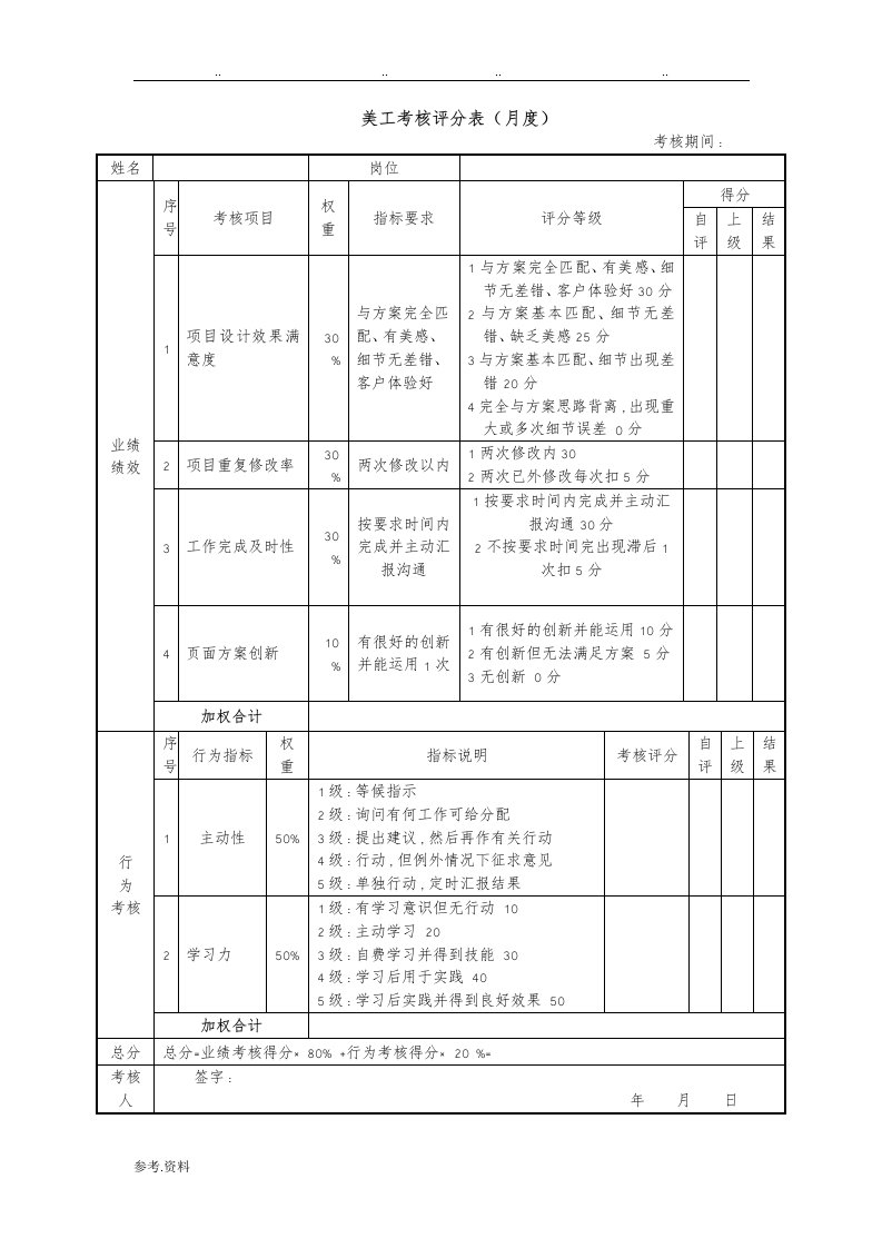 美工考核评分表(月度)绩效考核表